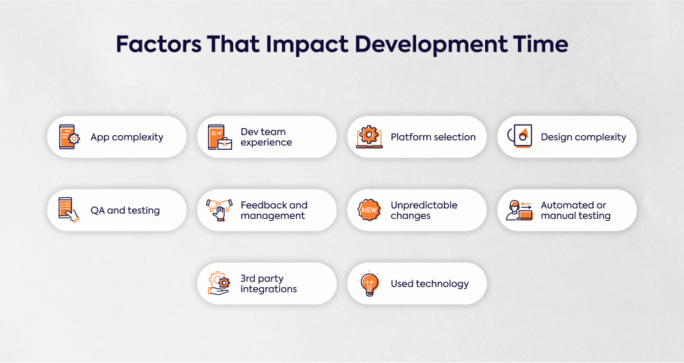 factors-that-impact-development-time